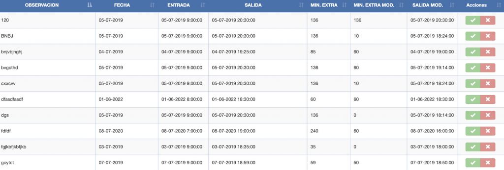 Mantención horas extras
